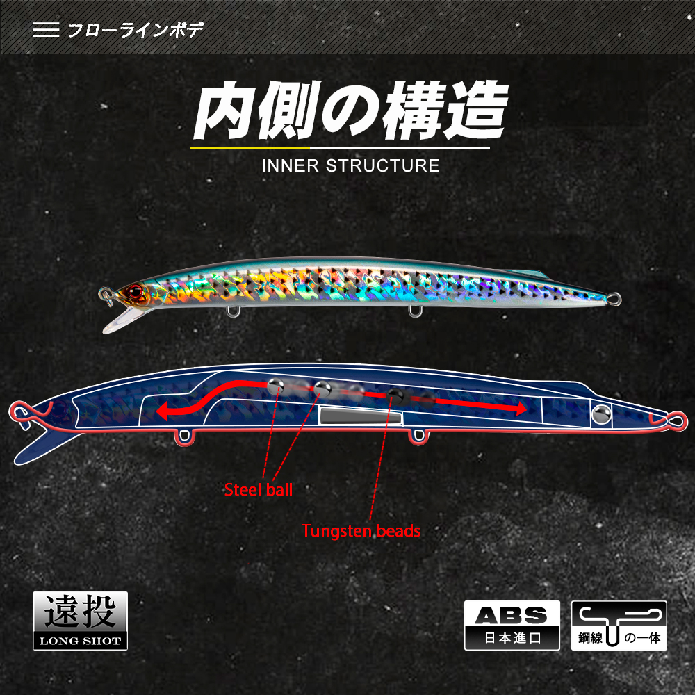 D1 Sea Fishing Minnow Lure 190 – Fishing Lure Jerkbait Bewertung und Preis