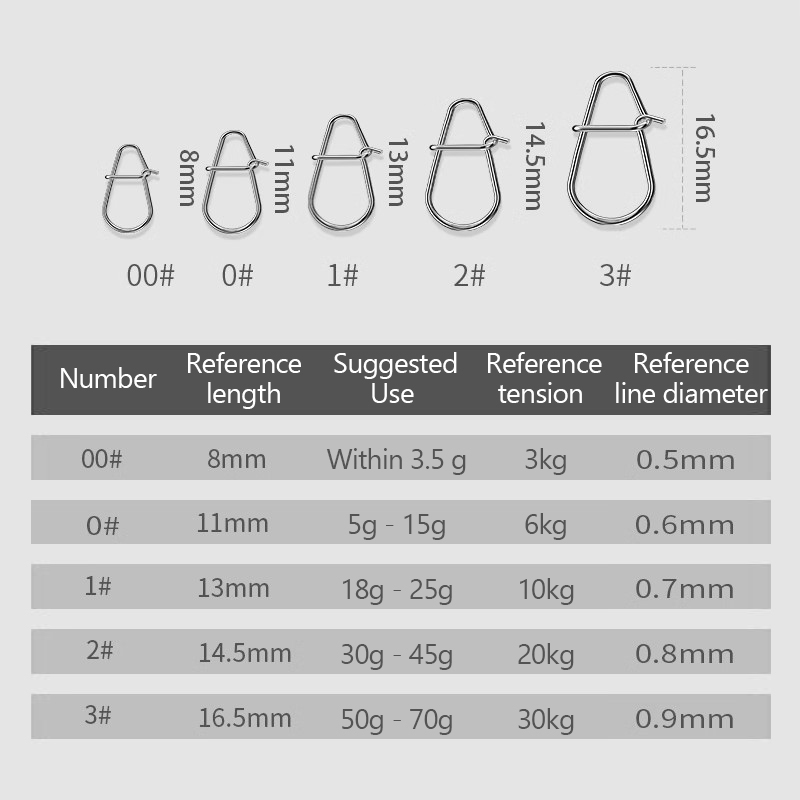 /KQM/100Pcs Fishing Clips Fast – Fishing Lure Crankbait Bewertung und Preis