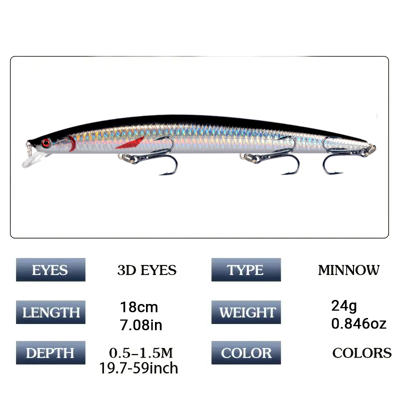 18cm 24g Minnow Fishing Lure L – Fishing Lure Crankbait Bewertung und Preis