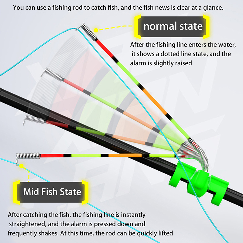 Night Fishing Removable Waterp – Fishing Lure Kit Bewertung und Preis