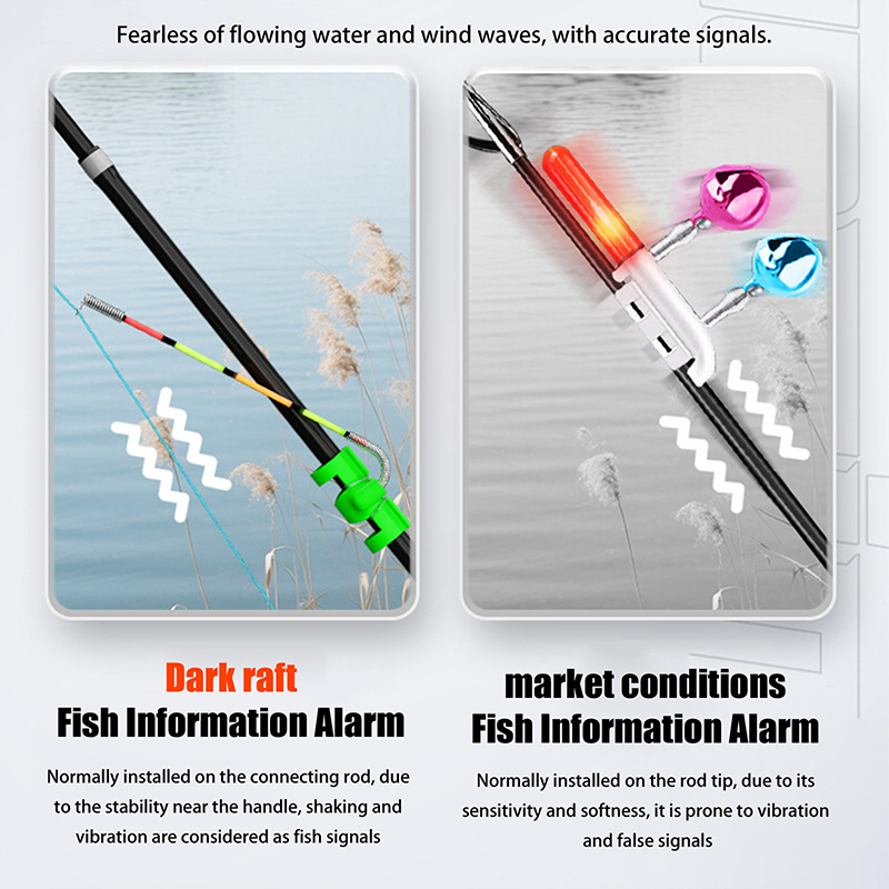 Night Fishing Removable Waterp – Fishing Lure Kit Bewertung und Preis