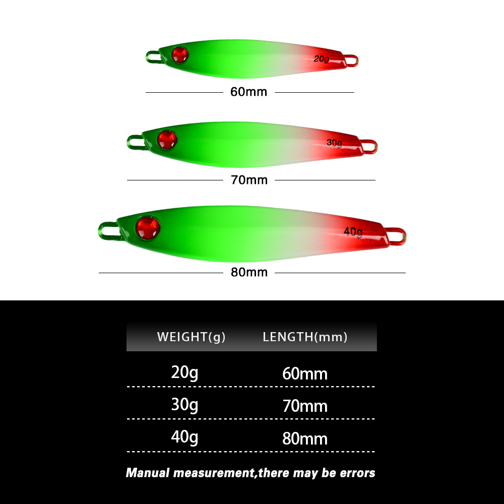 TOLU NEW 3D Printed Eyes Fast  – Fishing Lure Soft Plastic Bewertung und Preis